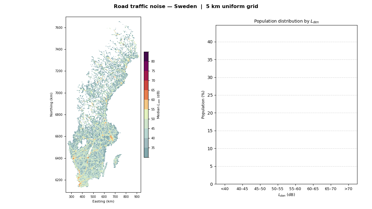 Road traffic noise animation — Sweden